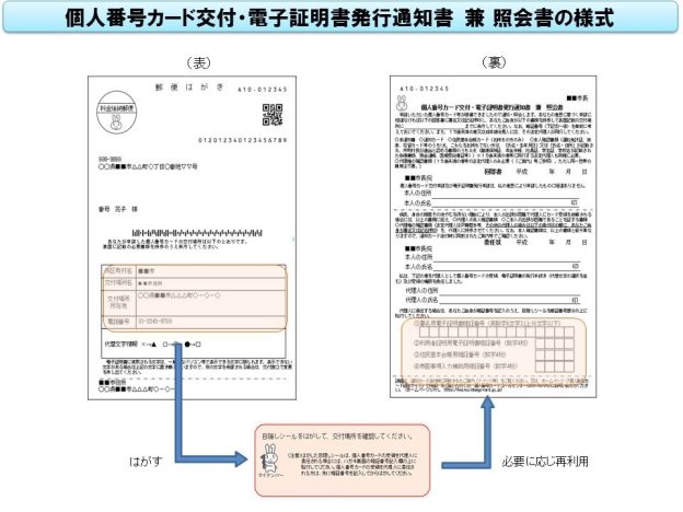 マイナンバーカード交付通知書イメージの画像