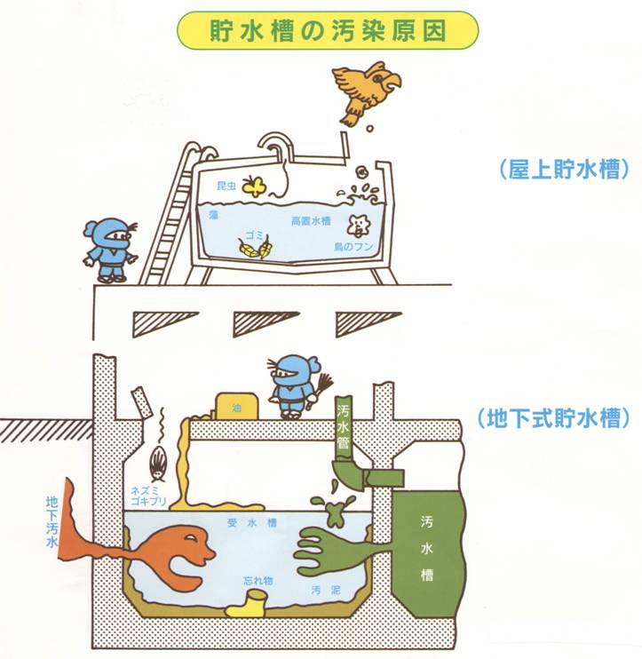 貯水槽の汚染原因のイメージ画像