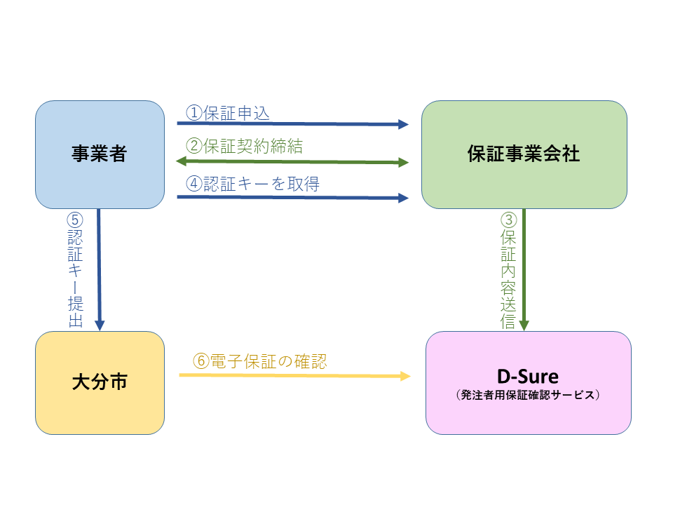 nagare