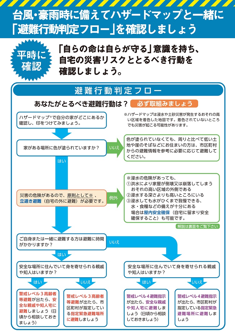 避難行動判定フロー（表）