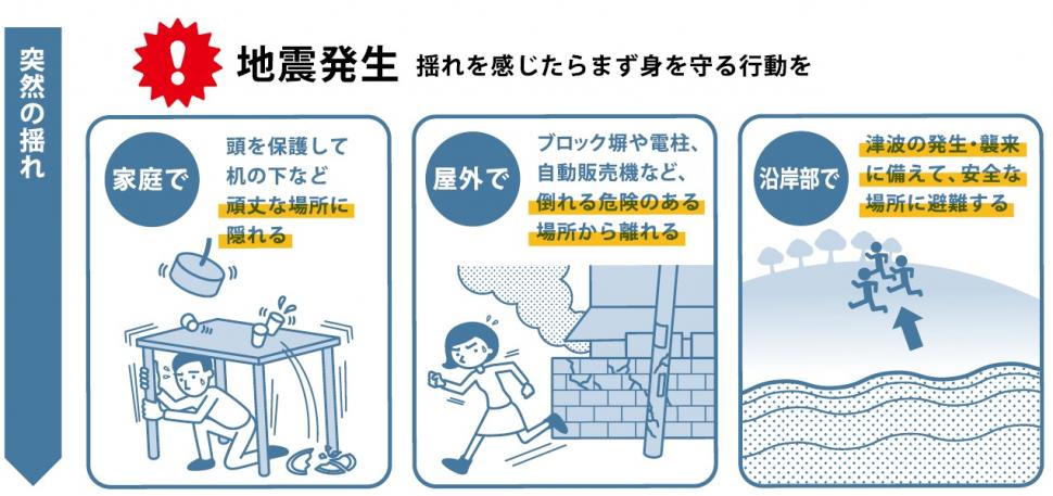 地震発生時の行動