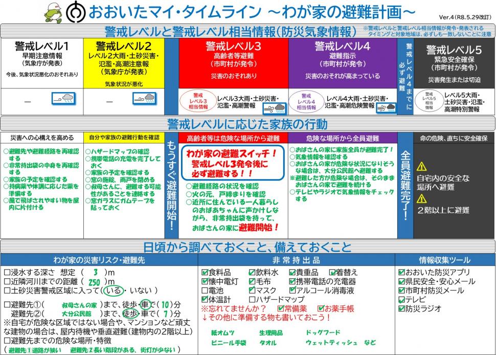 マイ・タイムライン