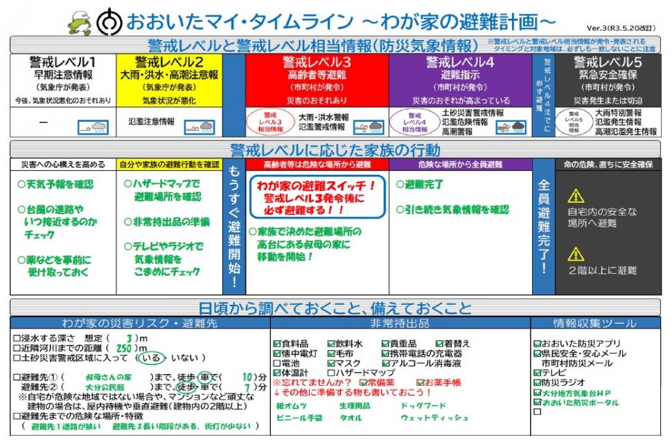 マイ・タイムラインイメージ