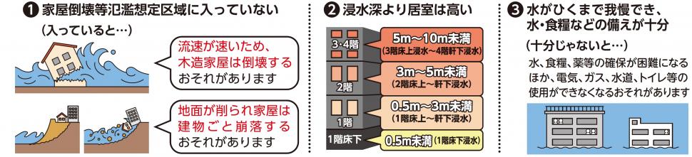 屋内安全確保のための3つの条件