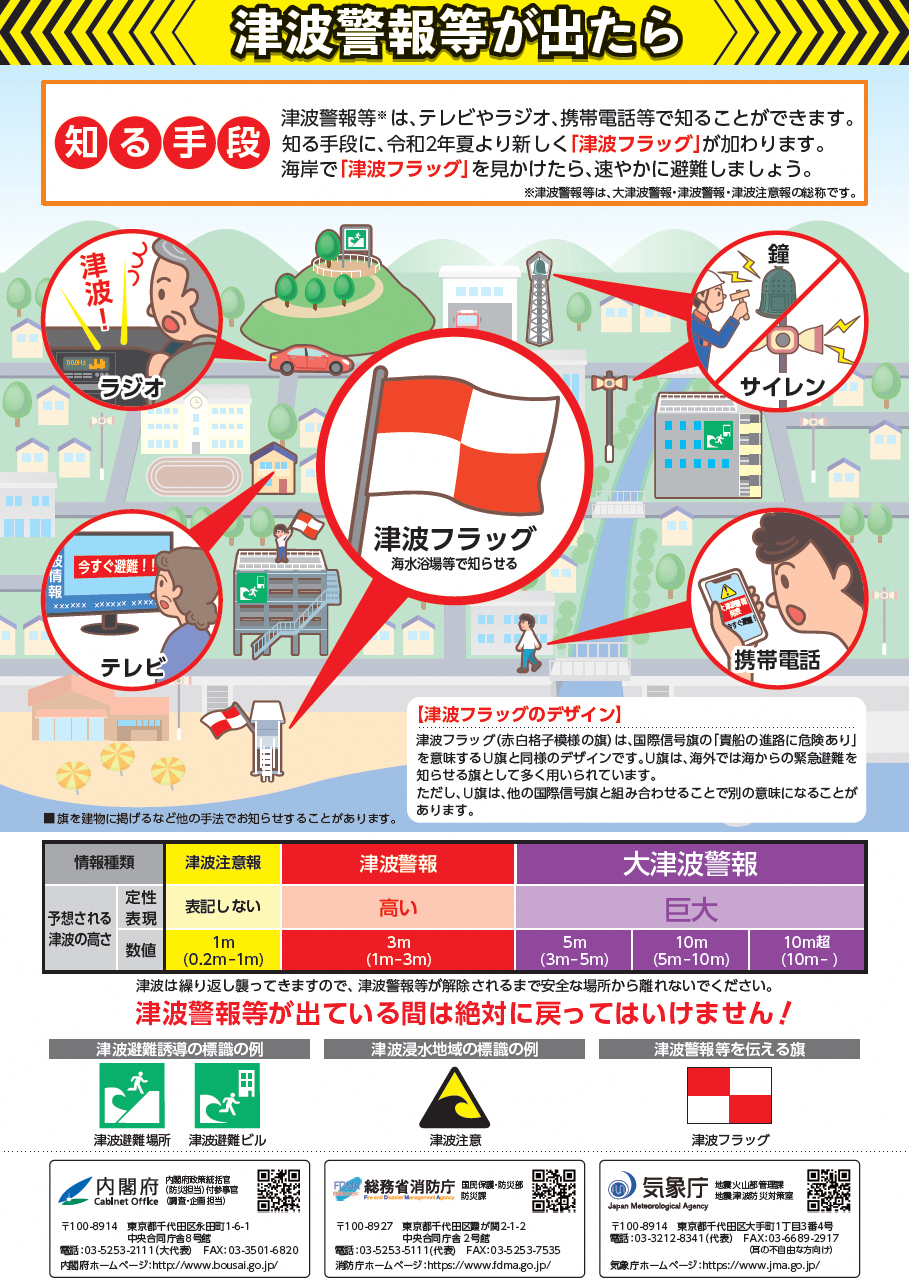 地震だ津波だすぐ避難2