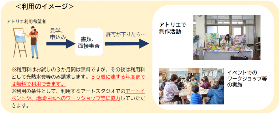 利用のイメージ