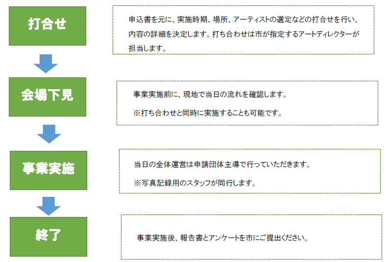 採択後イメージ