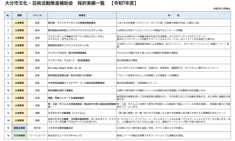 R7補助金事業採択実績