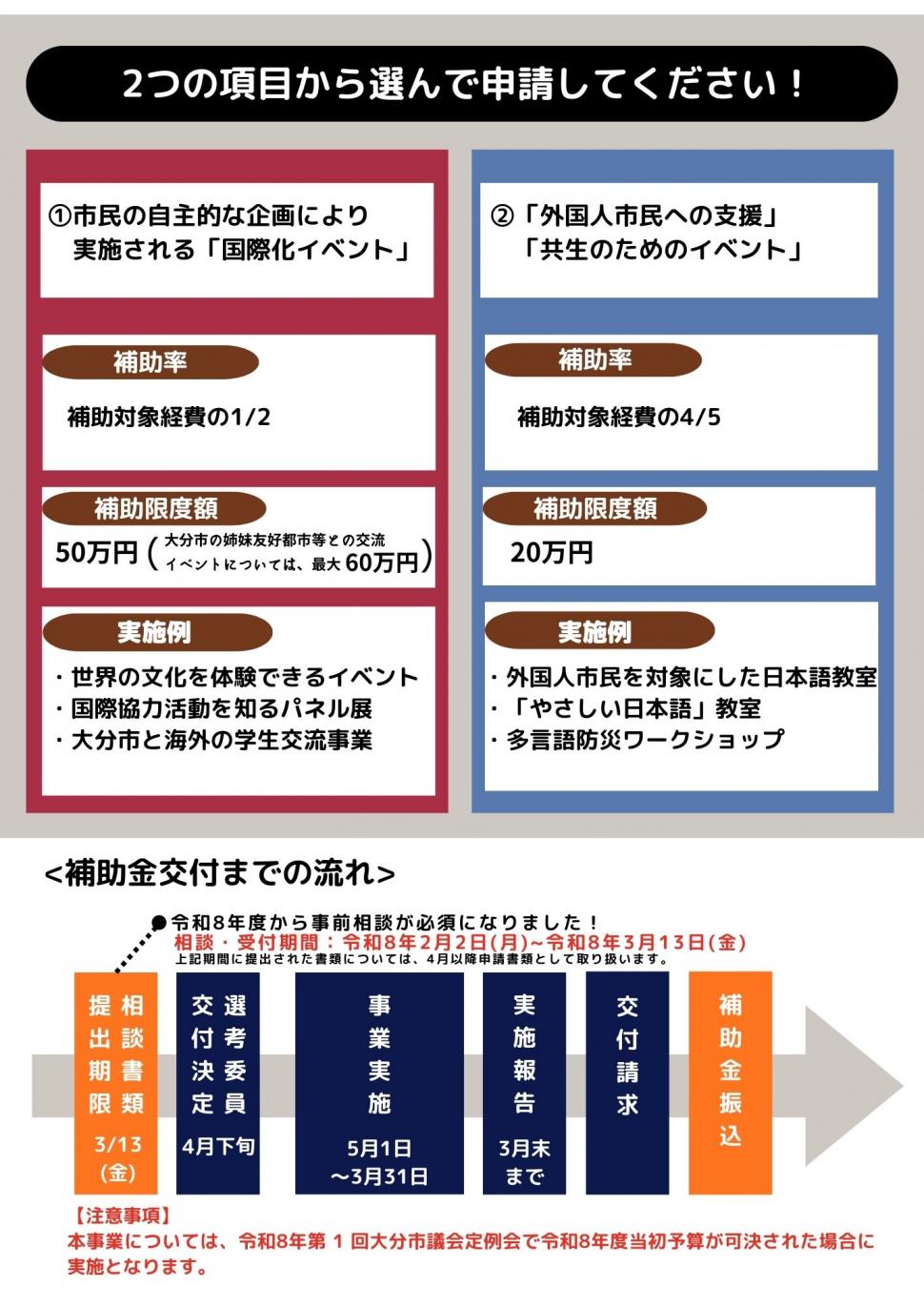 イベント支援事業チラシ 裏面