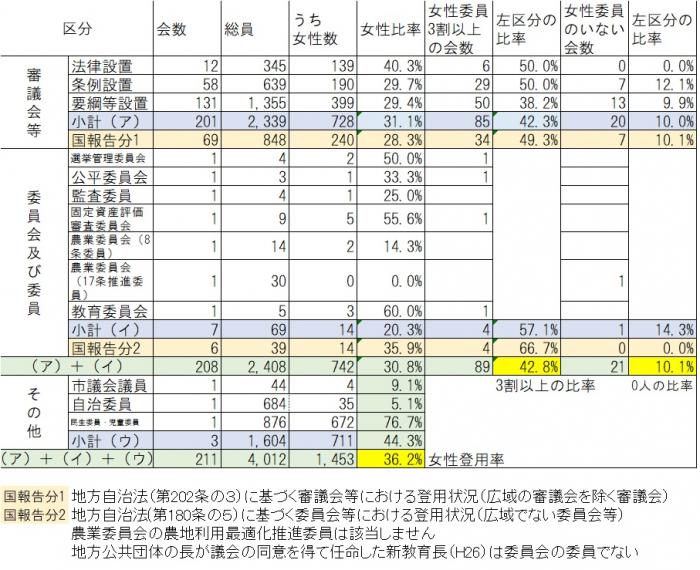 R5女性比率
