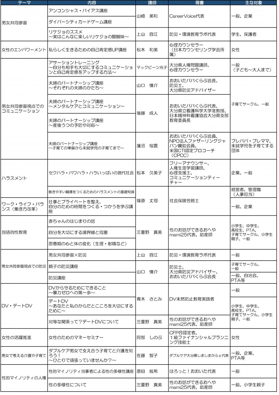 令和8年度出前講座内容一覧