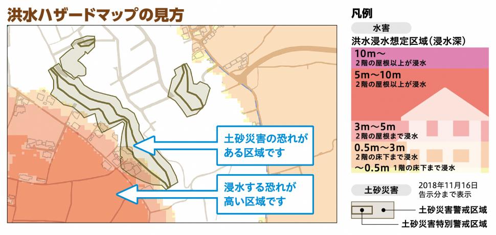 ハザードマップの見方