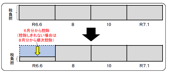 普徴イメージ