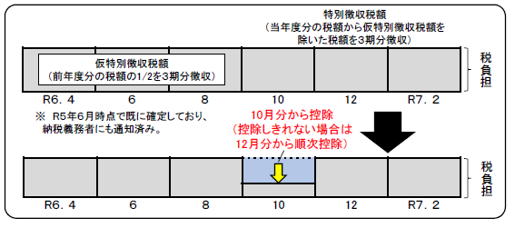 年特イメージ