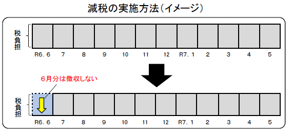 特徴イメージ