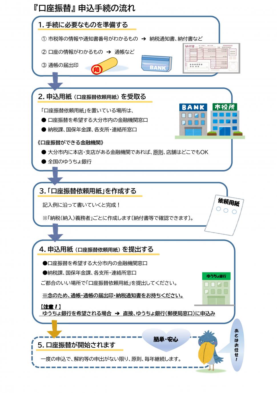口座振替申込手続の流れ