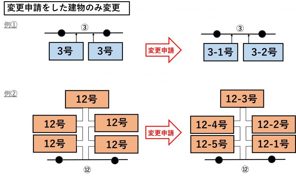 変更申請例2