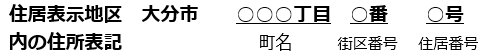 住居番号設定申請