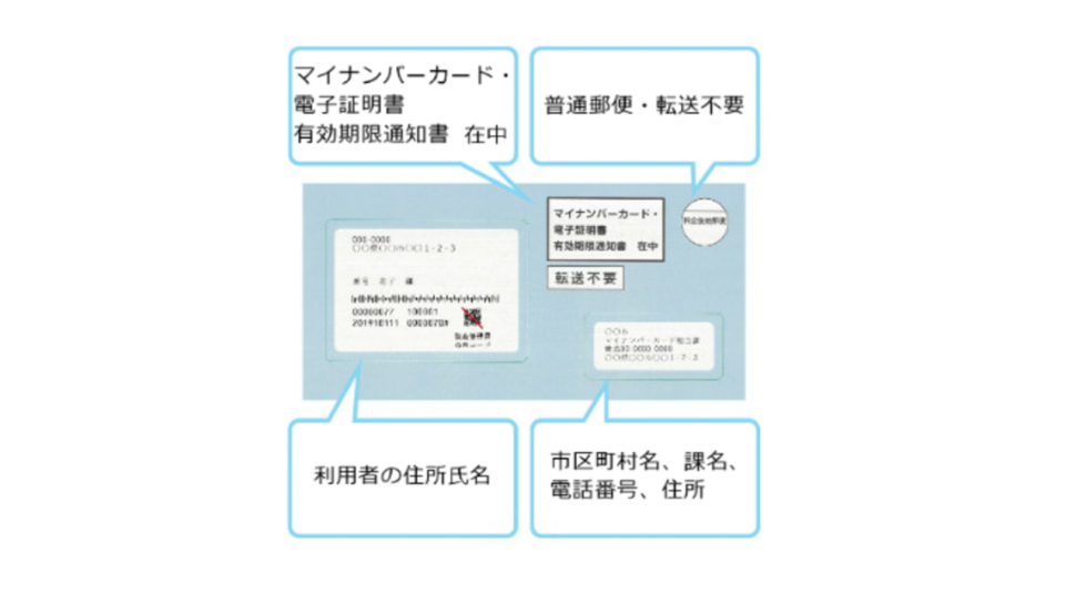 有効期限通知書封筒
