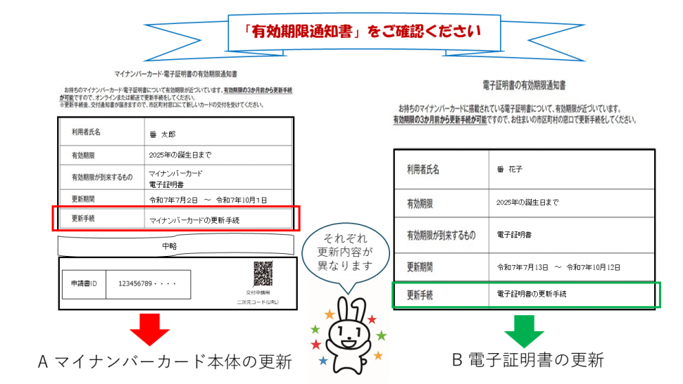 有効期限通知書