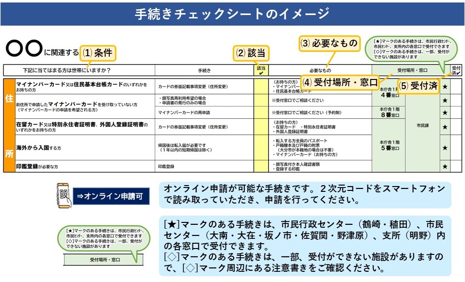 チェックシート表示イメージ