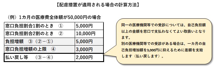 配慮措置が適用される場合の計算方法