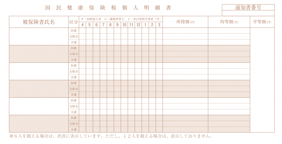 標準化後納税通知書4枚目