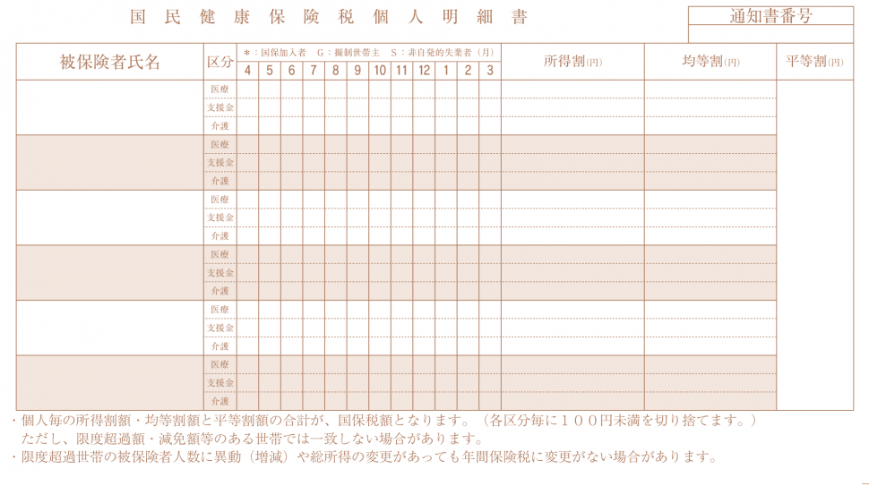 標準化後納税通知書5枚目