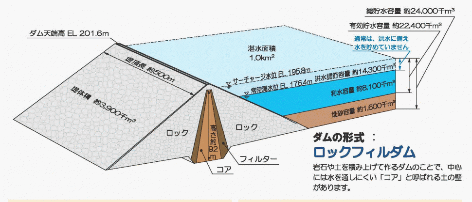ダム本体断面図イメージ画像