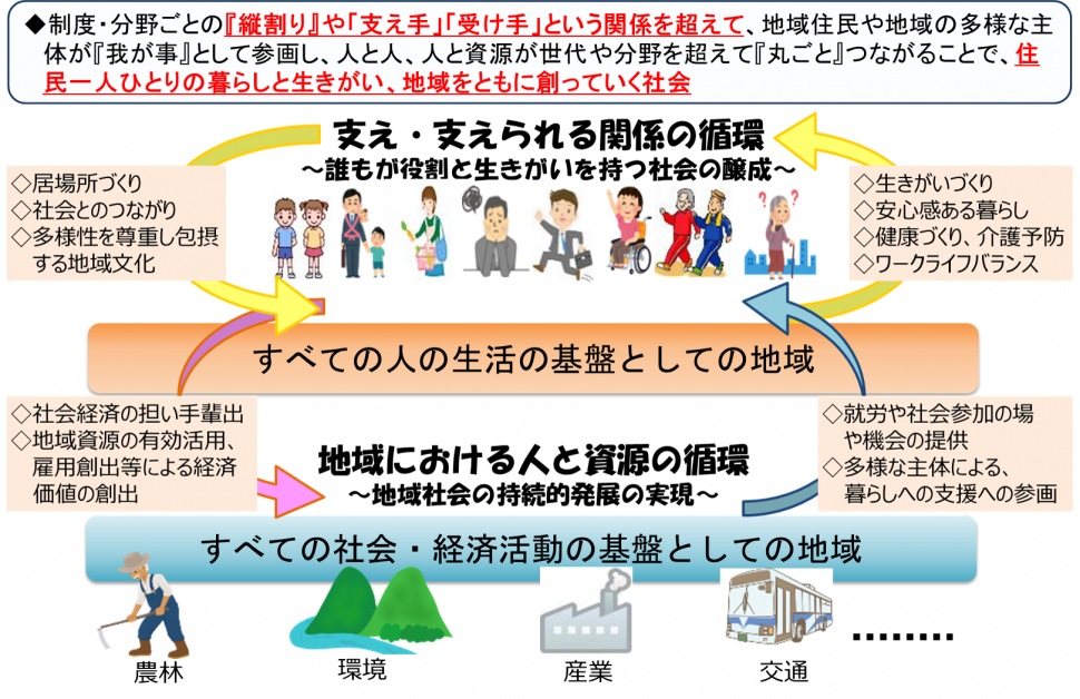 地域共生社会