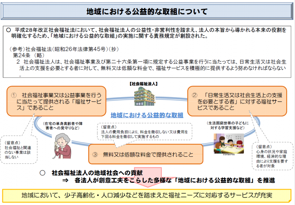公益的取り組み