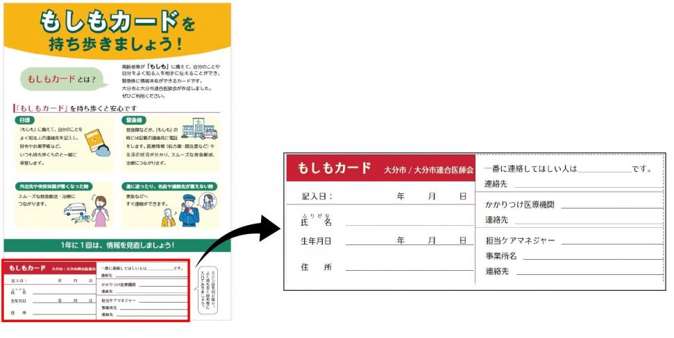 もしもカード切り取りイメージ図