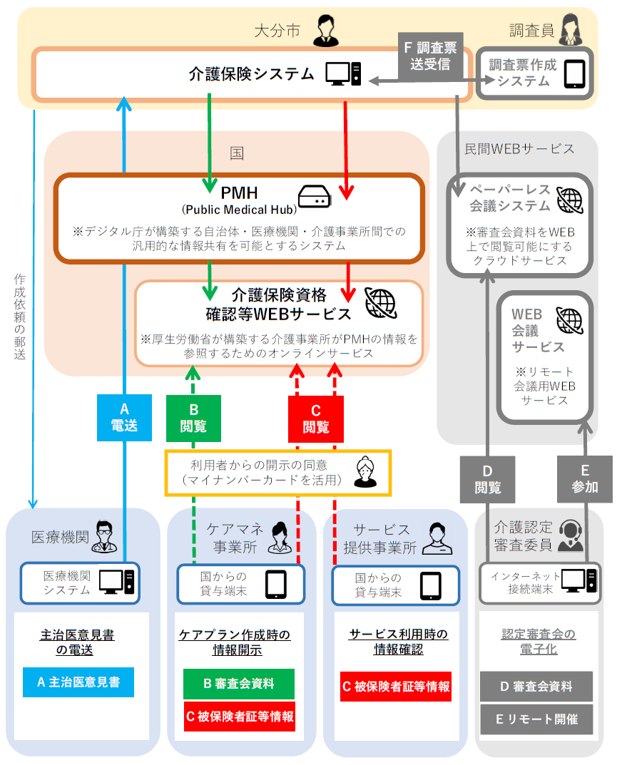 実証概要の図