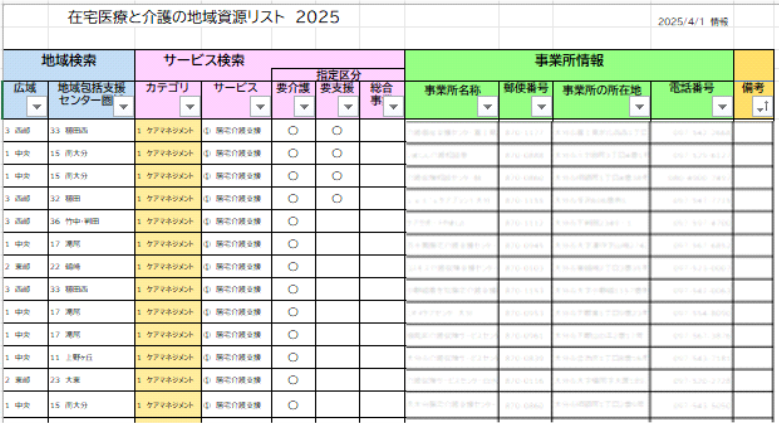 在宅医療と介護の地域資源リスト2025