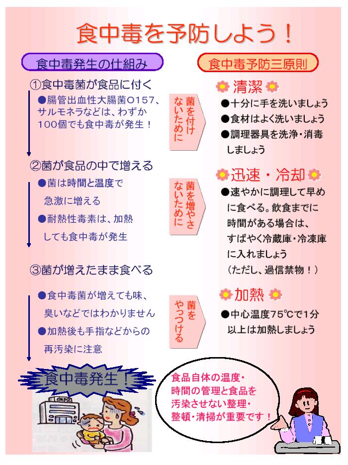 食中毒予防3原則の画像
