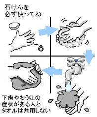手洗い方法の画像
