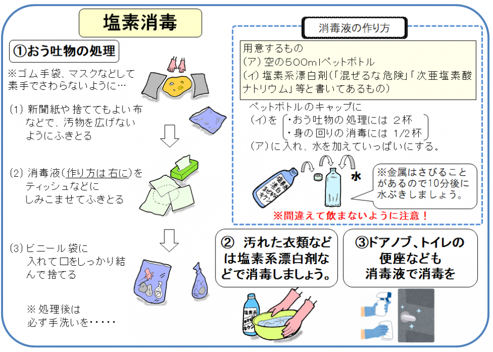 塩素消毒の方法