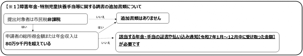 小慢_調書説明図