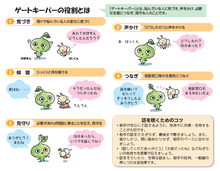 ゲートキーパーの説明（かぼすんver.）