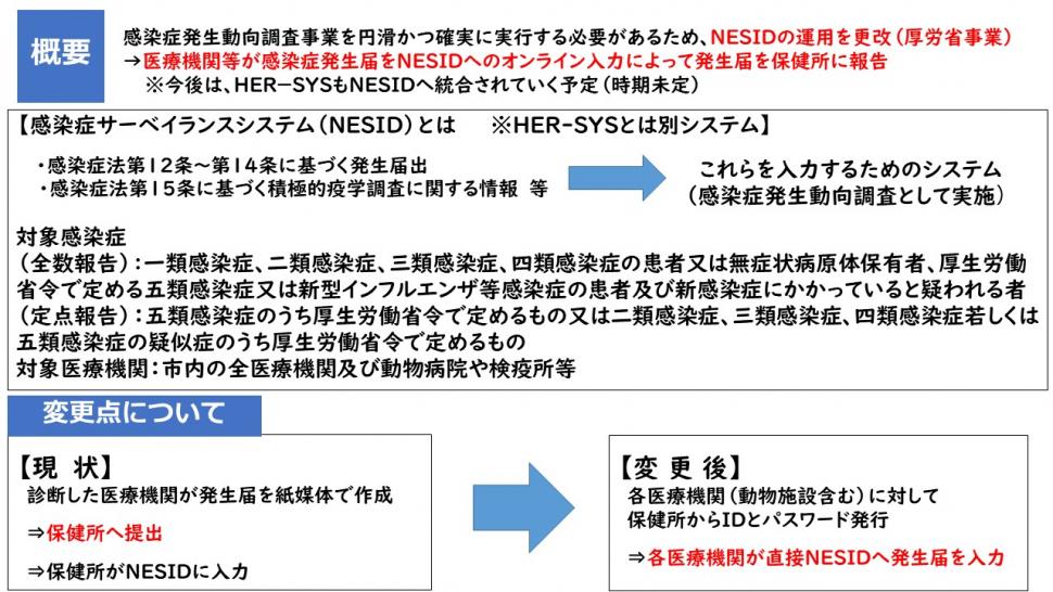 感染症サーベイランスシステムの概要
