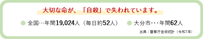 自殺の現状
