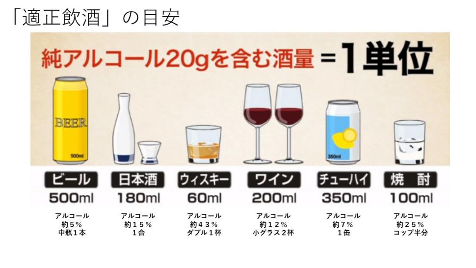 飲酒量