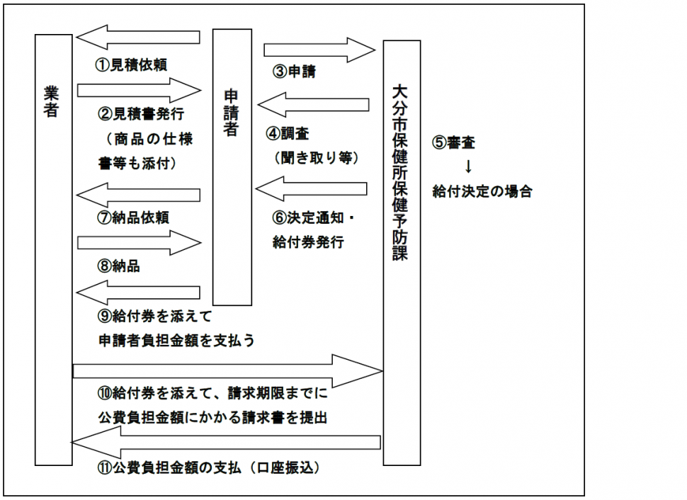 日生具_フロー図