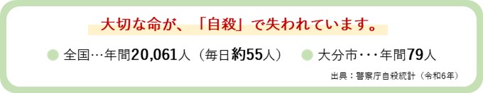 自殺統計（R6）