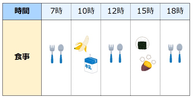 リズム完了期