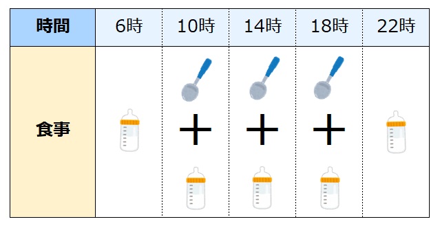 リズム後期