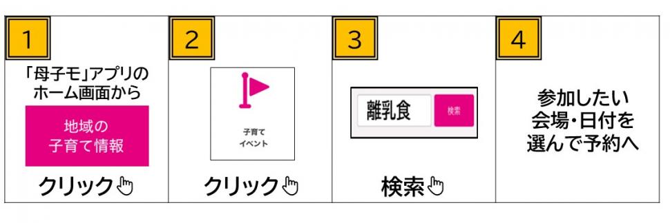 アプリ上での予約手順
