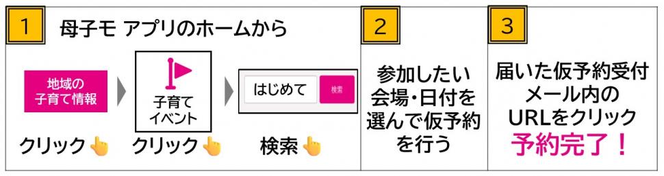 step1