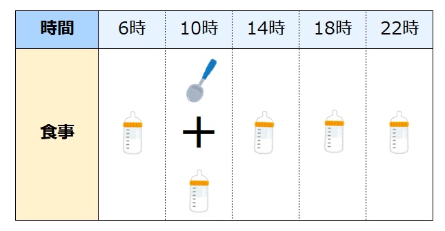 リズム初期