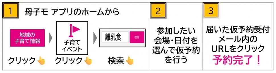 予約受付手順